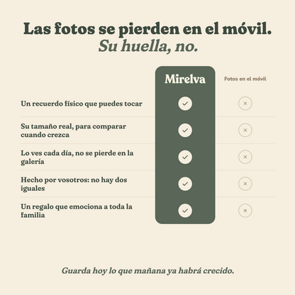 Cuadro Huellas Personalizado